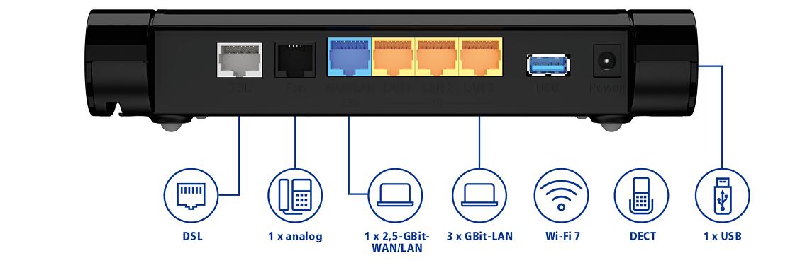 infografik anschluesse des home server plus