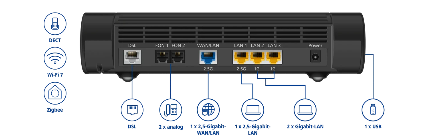 infografik zur rueckansicht mit anschluessen | 1&1 infografik zur rueckansicht mit anschluessen