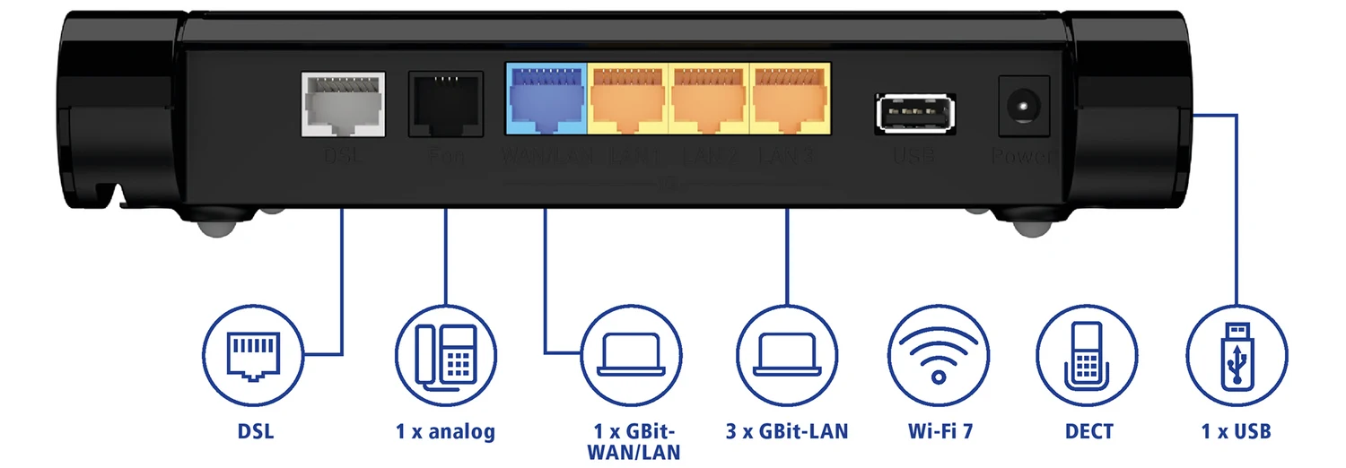 eins und eins homeserver router von hinten