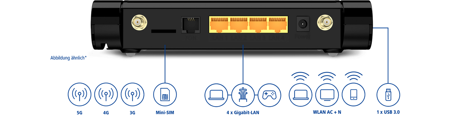 rueckansicht anschluesse homeserver 5g mit minisim 4 gigabit lan anschluessen und usb anschluss aussen | 1&1 rueckansicht anschluesse homeserver 5g mit minisim 4 gigabit lan anschluessen und usb anschluss aussen