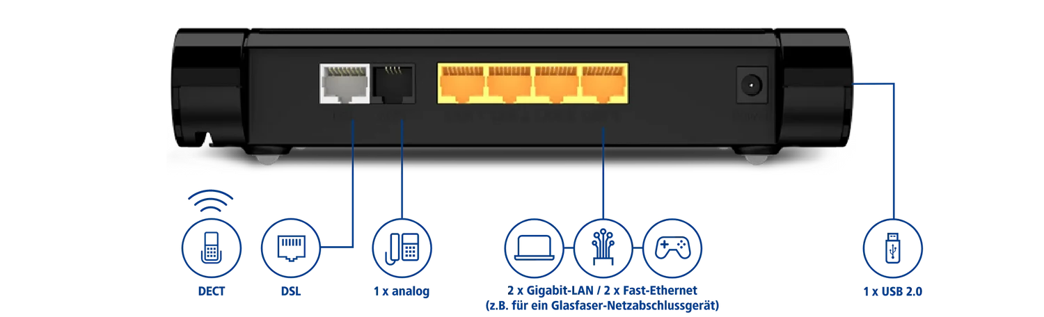 infografik zur rueckansicht mit anschluessen | 1&1 infografik zur rueckansicht mit anschluessen