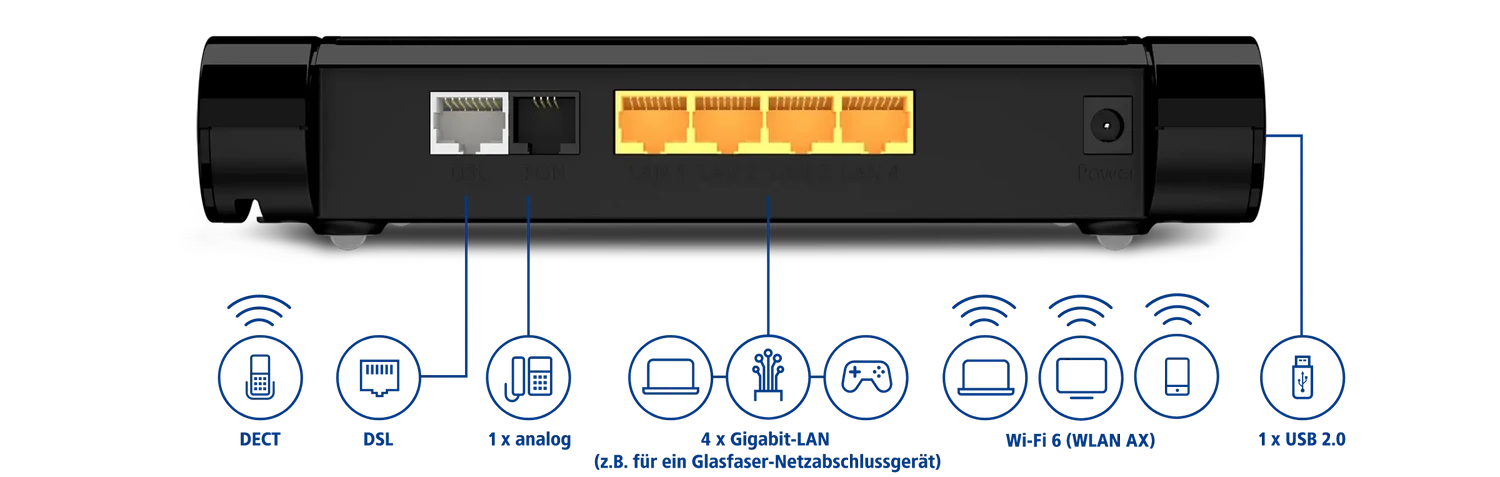infografik zur rueckansicht mit anschluessen | 1&1 infografik zur rueckansicht mit anschluessen